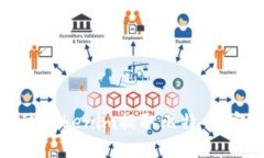 如何通过Tokenim提取比特币：完整指南