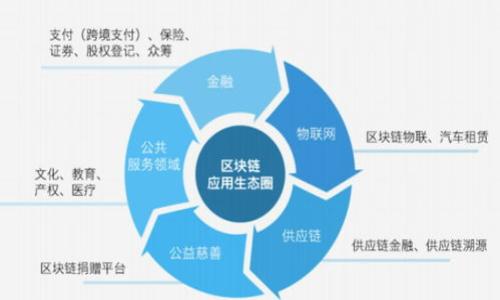

数字货币如何发放工资？全面解析及实务指导
