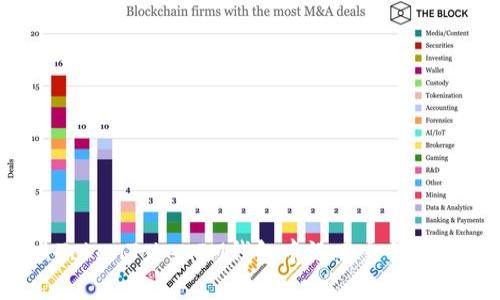 如何解决TokenTokenIM钱包中没有交易页面的问题？