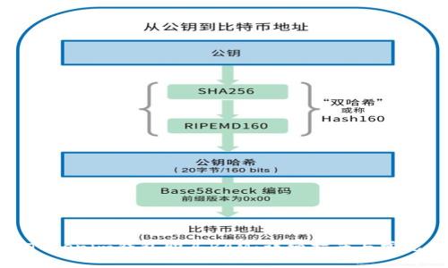 如何使用Tokenim钱包购买RAM：详细指南与常见问题解答