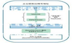   Tokenim的助记词有多少个？全面解析与应用指南