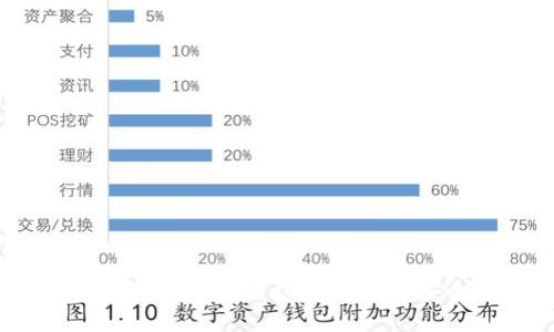 如何确保数字货币线下交易的安全性？