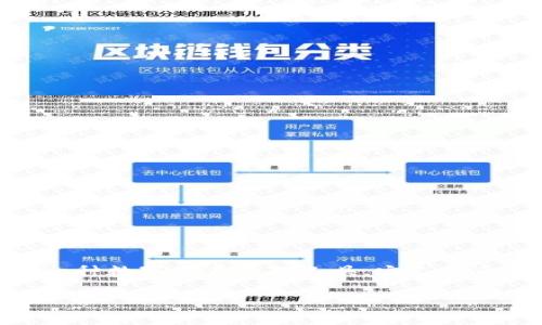 在讨论SHIB（Shiba Inu）和Token Token IM钱包的同时，是可以提到Token Token IM钱包的。Token Token IM钱包是一种数字资产管理工具，它支持多种加密货币，包括SHIB。借助这种钱包，用户可以安全地存储、发送和接收SHIB及其他加密货币。以下是更详细的讨论内容。

### SHIB与Token Token IM钱包的完美结合：如何安全存储和交易SHIB