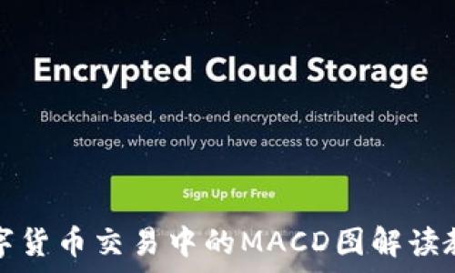   
数字货币交易中的MACD图解读教学