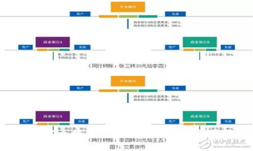 : 莱特币能存以太坊钱包上吗？全面解析数字货币兼容性