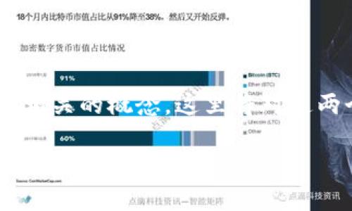 在区块链和加密货币的领域中，DOT和Token Tokenim钱包都是相关的概念。这里将对这两个概念进行详细的介绍，并且我们会探讨与之相关的一些问题。

DOT与Token Tokenim钱包的关系详解