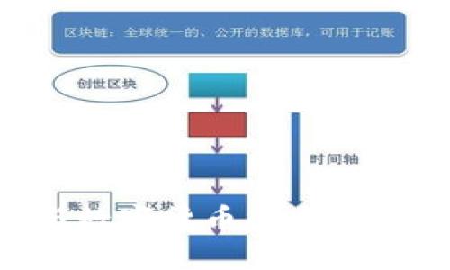 华夏银行与数字货币的未来：机遇与挑战