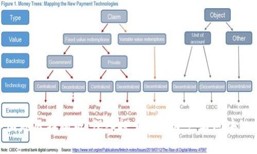 Tokenim中国地区特别版：深入探索数字资产与区块链技术的未来