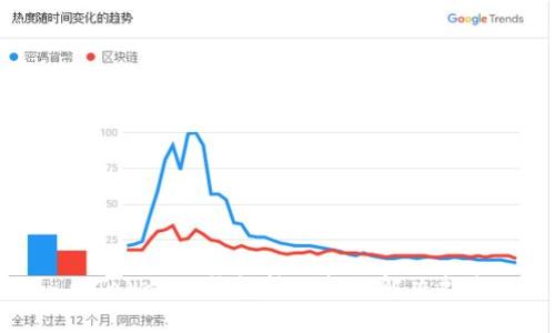 : Tokenim钱包转账报错解决指南