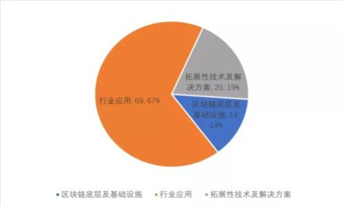 虚拟数字货币定价策略：从成本模型到市场洞察的全景分析