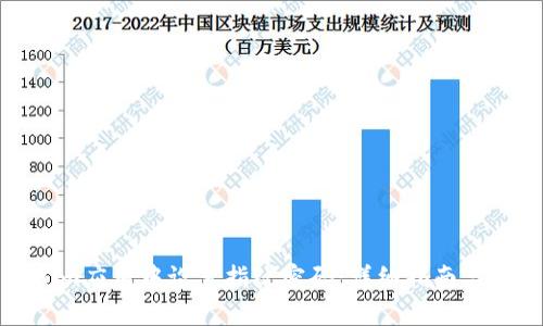 如何在Tokenim应用中设置指纹密码：详细指南与常见问题解答