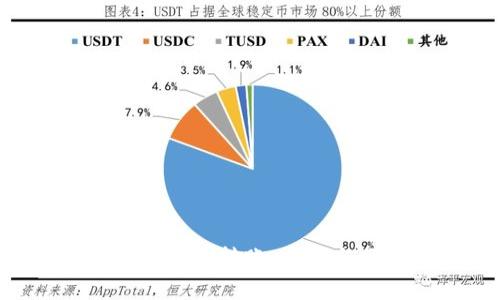 全面解析Tokenim离线转账，安全与便捷的完美结合