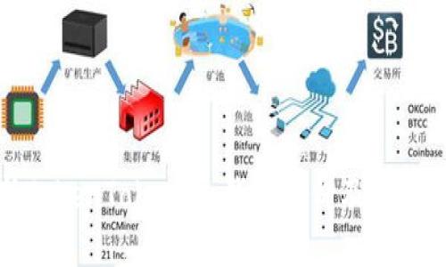 最新TokenTokenIm钱包币价及市场分析