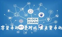 比特币与国家数字货币的全景对比：未来货币的