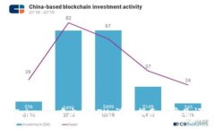 如何在Tokenim中出售ETH：详细指南与常见问题解答