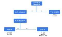 解决Tokenim转账失败的常见原因及解决方法