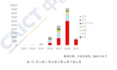 Tokenim登录密码的要求及安全性分析