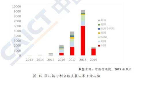 Tokenim登录密码的要求及安全性分析