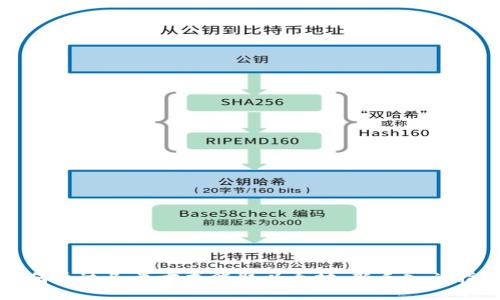 如何通过各类方式赚取以太坊：新手入门指南