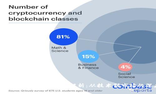 挖掘难度最高的数字货币解析：从技术到市场的深度探索