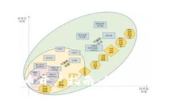 广东省数字货币开户指南：科普、流程与注意事