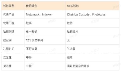 如何创建数字货币：一步一步的指南与常见问题解析