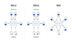 TokenIM的基本概念与应用：如何有效管理无权限