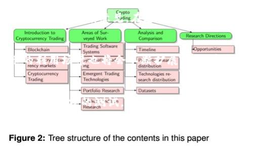 jiaotiPi Network的Tokenization：未来的加密货币应用潜力/jiaoti  
Pi Network, Tokenization, 加密货币, 区块链, 数字资产/guanjianci  

在当今数字经济快速发展的背景下，Pi Network作为一种新兴的加密货币，受到了广泛关注。Pi Network的核心理念是通过社会化的方式使得每个人都能够轻松参与到加密货币的世界之中。随着其逐步实现Tokenization（代币化），Pi Network的未来发展备受期待，为我们提供了一种崭新的数字资产运作模式。

Pi Network是什么？  
Pi Network是一个旨在使加密货币更加普及的项目。由斯坦福大学的毕业生在2019年发起，Pi Network的设计理念是将比特币挖矿的过程简化，使得每个人都能在手机上轻松参与，因此它吸引了数百万用户的参与。  
Pi Network的用户可以通过手机应用进行挖矿，挖矿过程无需消耗大量的电力和计算资源。Pi Network的总量是有限的，这使得其具有一定的稀缺性。  
与传统的加密货币相比，Pi Network的最大优势就是其易用性和低门槛。用户只需下载App，点击进入，就可以开始挖矿。这种设计使得更多普通用户能够参与到数字货币的世界之中，而不必具备专业的技术背景。  

什么是Tokenization？  
Tokenization（代币化）是指将某种资产的所有权以数字代币的形式表示在区块链上。通过Tokenization，不仅可以提高资产的流动性，还可以降低交易成本，提升透明度。  
在Pi Network的背景下，Tokenization是其重要的发展方向之一。Pi Network的代币可以被用作交易媒介、价值储存或者作为其他应用程序的连接点。通过代币化，Pi可以在区块链上生成可交易的数字资产，从而为用户提供更多的功能和应用场景。  

为什么Tokenization对Pi Network至关重要？  
对于Pi Network而言，Tokenization不仅是其市场价值的重要体现，还能够提升用户的使用体验。通过将Pi代币化，用户可以在互联网上进行更方便的交易、转账甚至是投资等行为。  
Tokenization还能够让Pi Network吸引更多的开发者参与其生态系统。通过允许开发者基于Pi代币构建应用程序，可以促进更多的创新和服务的产生，从而形成良性循环。  
例如，基于Pi代币的DApps（去中心化应用）就可以为用户提供更多选择，包括借贷、交易、游戏等多种场景。而这些应用的成功将反过来提升Pi代币的价值，增强用户的归属感。  

Pi Network的未来展望  
随着技术的不断发展和用户规模的持续扩大，Pi Network即将迎来更多的发展契机。一旦正式上线，Pi的代币将被赋予更大的价值和实用性。  
在未来的应用场景中，Pi Network可能会融入电商、社交、金融等多个领域。想象一下，利用Pi代币在某个电商平台上直接支付，或者通过社交媒体分享来获取Pi代币奖励，都会使用户的参与度和使用频率大幅提升。  
此外，Pi Network也有潜力发展成一个去中心化的金融平台（DeFi），用户可以通过Pi代币进行借贷、质押等金融服务。这将使得Pi代币不仅仅是一种货币，更是一种能够参与金融活动的工具。  

Pi Network的用户是怎样挖矿的？  
Pi Network的挖矿过程与传统的加密货币有所不同。用户只需在App中简单点击“挖矿”按钮，即可开始挖矿。这个过程不需要用户消耗计算资源，因此也不会对设备造成压力。  
Pi Network的挖矿依赖于“节点”的参与，每个用户都相当于一个节点，挖矿的速度与节点的数量成正比。因此，用户的邀请和拉新是提升挖矿速度的关键。此外，用户还可以选择加入不同的“圈子”，进一步提升挖矿效率。  
由于Pi Network的挖矿方式独特，用户在参与的时候可以轻松并愉快，不需担心高昂的电费和硬件成本。这种低门槛的挖矿方式为更多人进入加密货币的世界铺平了道路。  

Pi Network面临的挑战与机遇  
尽管Pi Network的发展潜力巨大，但在实际运作中也面临着多种挑战。首先，市场竞争激烈，随着区块链技术的发展，越来越多的新兴项目涌现，如何在竞争中脱颖而出是Pi需要面对的问题。  
其次，如何保障用户的资产安全也是一个必须重视的问题。由于缺乏成熟的监管机制，加密货币的安全性和合法性亟需提高，Pi Network必须建立有效的安全体系，来保护用户的资金安全。  
然而，Pi Network的未来同样充满了机遇。随着区块链技术的成熟和应用场景的不断拓展，Pi Network具备进入主流市场的潜力。只要其能够不断创新并吸引用户和开发者，Pi Network有望成为一个成功的、受欢迎的加密货币平台。  

相关问题及详细回答

1. Pi Network的目标用户是谁？  
Pi Network旨在吸引广泛的用户群体，无论是初次接触加密货币的普通大众，还是技术背景深厚的开发者，Pi Network都有其魅力所在。普通人之所以愿意参与，是因为Pi的挖矿方式低门槛，用户仅需下载APP并简单操作即可参与。而对于技术人员，Pi Network则提供了一个可以基于其平台进行创新和开发的开放环境，这吸引了很多开发者的关注。总体来看，Pi Network希望通过此种方式，能够将加密货币的理念传播给更多的人，提升其在全球的普及率。

2. Tokenization如何改变我们的生活？  
Tokenization的出现，将会深刻改变我们处理资产、进行交易的方式。尤其在数字经济时代，Tokenization为资产的数字化融资、流通以及交易提供了高效的解决方案。例如，以前房地产、艺术品等高价值资产往往需要找到买家，且交易过程复杂、耗时。而通过Tokenization，这些资产可以被分割成多个小份，用户通过代币即可进行交易，从而提高资产流动性。此外，Tokenization还可以为用户带来更少的中介费用和更快的交易速度，提高整体的交易效率。这一切都意味着未来的交易将变得更加普及和便捷。

3. Pi Network的社区治理是怎么样的？  
社区治理是Pi Network实现去中心化的重要组成部分。通过社区治理，Pi Network能够让用户参与到项目的发展和决策中。目前，Pi Network采用的是以去中心化的方式进行社区治理，用户通过投票、建议等方式对项目的未来方向和关键决策发表意见。在这一过程中，用户可通过持有的Pi代币参与治理，赋予其更大的话语权。这种治理模式不仅提升了用户的参与感和归属感，同时也能确保项目管理的透明度和公正性。这种去中心化的治理机制能有效地降低项目外部干预的风险，提高整体的安全性。

4. Pi Network的经济模型是什么样的？  
Pi Network的经济模型基于用户的活跃度和网络的扩展性。在初期，用户通过手机轻松挖矿获得Pi代币，建立起一定的用户基础。在网络成为较大规模后，Pi的价值将主要由用户的参与度和社区治理能力来决定。随着用户的增加，Pi代币的利用场景也将会不断扩展，形成良性的生态循环。此外，Pi Network也致力于创建一个开放的平台，鼓励第三方的开发者为其生态系统增加更多的应用和服务，这也将进而影响Pi的经济运营。通过这样不断完善的经济模型，Pi Network期望在未来能实现价值的稳步提升。

5. Pi Network的调试和更新过程是怎样的？  
作为一个快速发展的加密项目，Pi Network的调试和更新过程至关重要。当前，Pi Network的团队会定期根据用户反馈和市场需求进行版本更新。同时，也会通过社区投票和用户讨论来确定新功能的实施优先级。每一次重要的更新都会经过充分的测试，以保证其可靠性和安全性。此外，在版本更新后，团队也会对效果进行监测和反馈收集，以便进行后续的调整和。这种灵活的调试与更新过程，不仅能提升用户的使用体验，还能够及时修复已发现的问题，为用户提供更为稳定的服务。

总之，Pi Network的tokenization为其未来发展奠定了基础，无论是对于一般用户还是专业开发者，Pi Network都具有着独特的吸引力。随着其不断地发展与完善，Pi Network无疑将成为数字货币领域中的一匹黑马，值得我们持续关注。