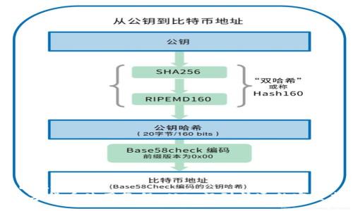 topic/topic
新数字货币使用教程：从入门到精通的完整指南